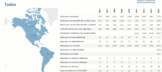 Explicación sobre cómo seleccionar países a partir del mapa para visualizar números relativos a Derechos Humanos en el Sistema Interamericano.